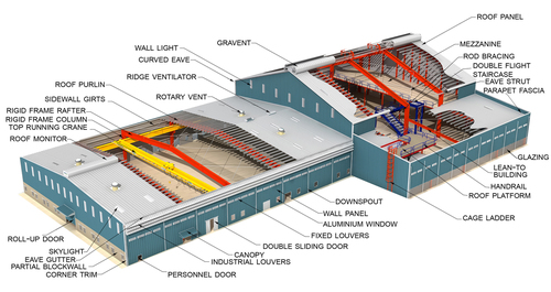 Steel Pre Engineered Structure