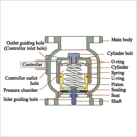 Multi Function Auto Control Valve