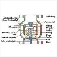 Multi Function Auto Control Valve