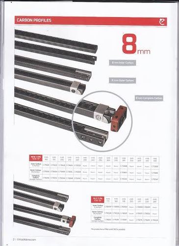 Loom Carbon Profiles