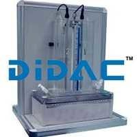 Control Engineering Equipments