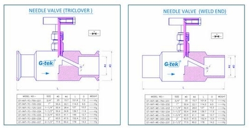 Triclover Needle Valves