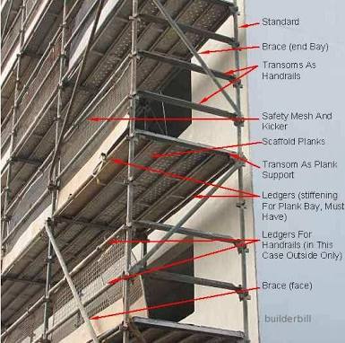 Scaffolding Ledger Or Horizontal Bracing Application: For Construction Site