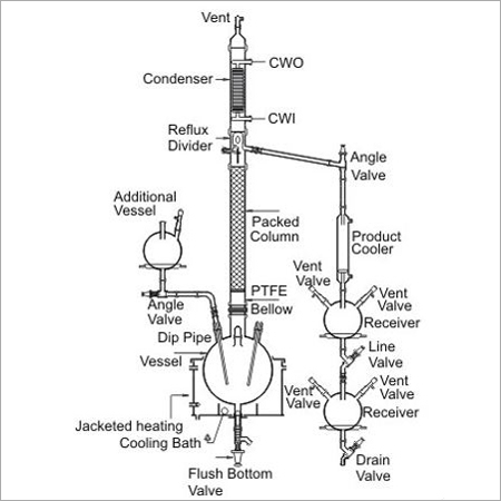 Fractional Distillation Unit