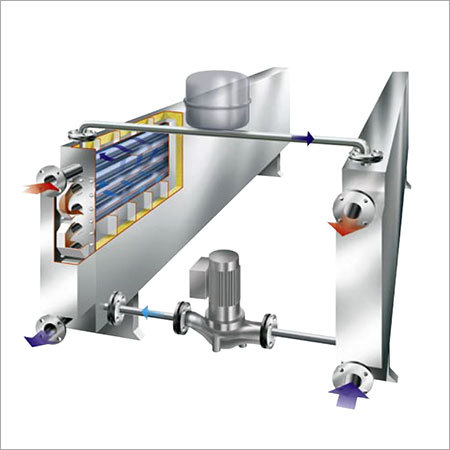 Sludge to Sludge Heat Exchanger Unit