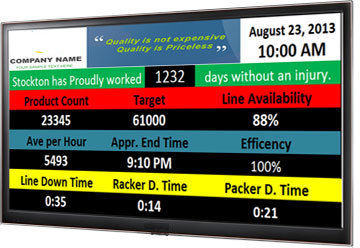 Andon Board Display System