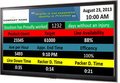 Andon Board Display System - Application: Industrial