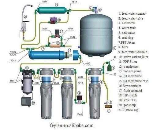 Manual RO System/ Under Sink Model 5 Stage (RO & UV)