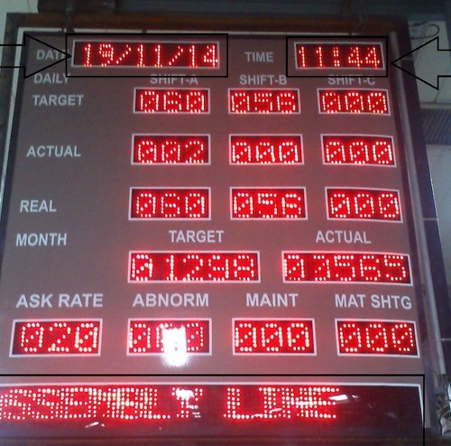 Indoor LED Display Board