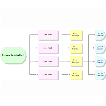 Marketing Distribution ERP Software