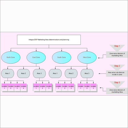 Supply Chain ERP Software