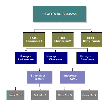 Wholesale Distribution ERP Software