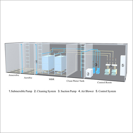 Waste Water Treatment Plant