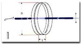 Mica For Broadband Waveplates (Retardation)