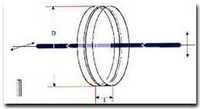 Mica For Broadband Waveplates (retardation)