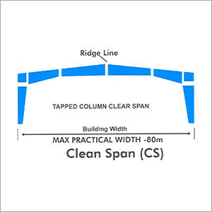 Clean Span (CS)