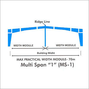 Pre Engineered Multi Span Building