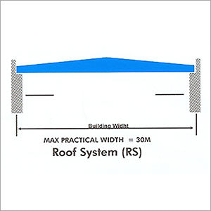 Roof System (RS)