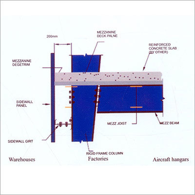 Intermediate Mezzanines Floors