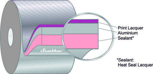 Aluminium Blister Foils Aluminium Blister Foils