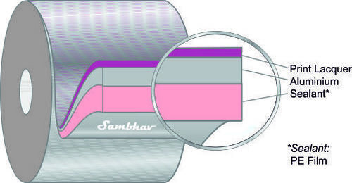 Strip Packing Foils Strip Packing Foils