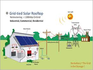 Solar Roof Top ON GRID-OFF GRID