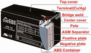 Maintenance Free Batteries