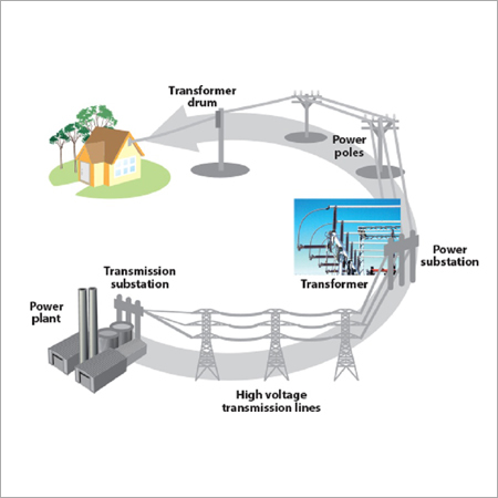 Power System And Solution