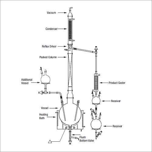 Fractional Distillation Unit