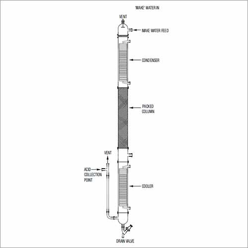 Adiabatic Type HCL Gas Absorber Adiabatic Type HCL Gas Absorber