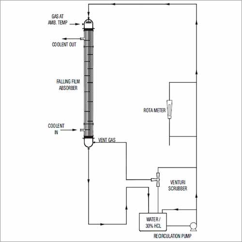 Falling Film Type HCL Gas Absorber Falling Film Type HCL Gas Absorber