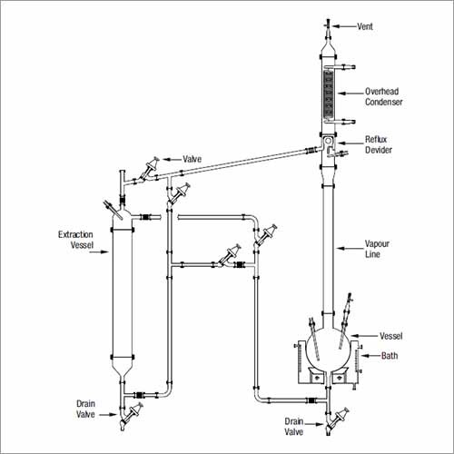 Liquid Extraction Unit