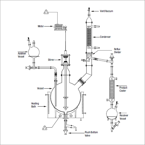 Reaction Unit