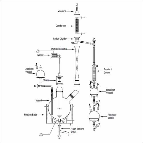 Reflux Reaction Cum Distillation Unit - Manufacturer,Supplier,Exporter ...