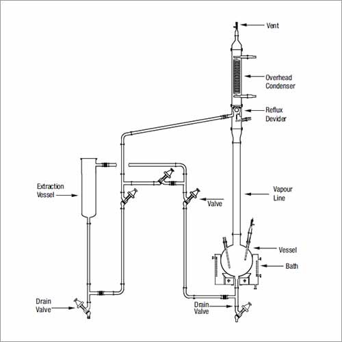 Solid Liquid Extraction Unit