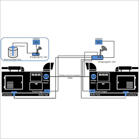 Generator Monitoring System
