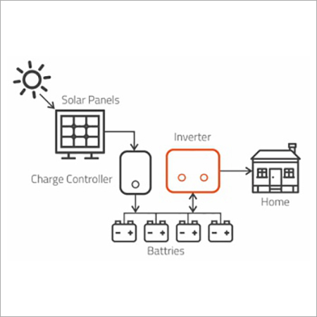 Offgrid Roof Top Solar Solutions