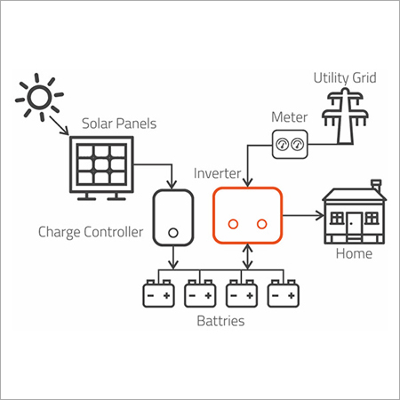 Roof Top Solar Solutions