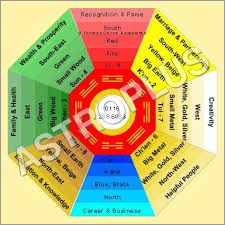 Fengshui Services