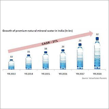Packaged Drinking Water Bottle
