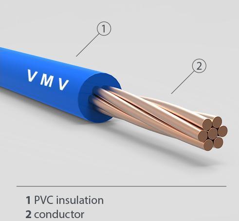 Pvc Insulated Copper Wire