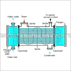 Phase Change Heat Exchanger