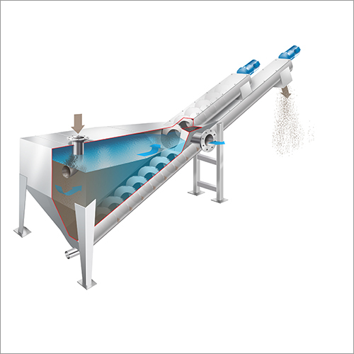 Double Screw Classifier