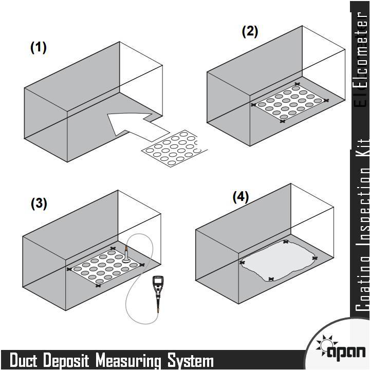 Duct Deposit Measuring System