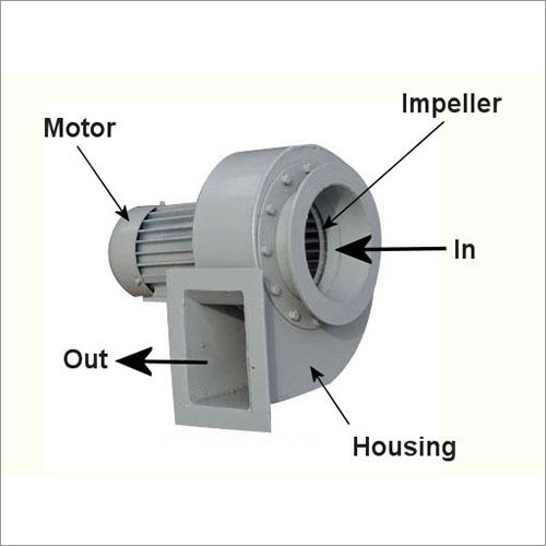 Centrifugal Fan