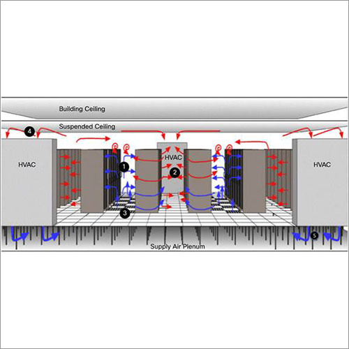 Data Centre Ac