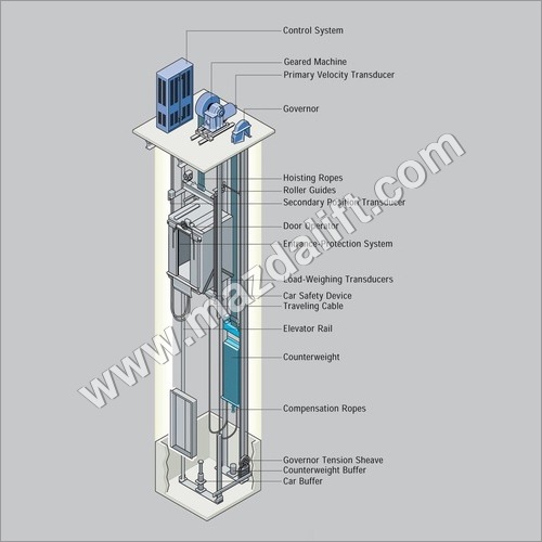 MRL Elevator Kit