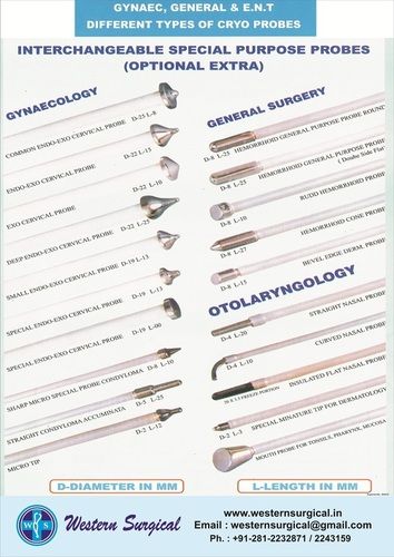 Crayo's Different Probes