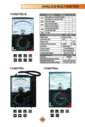 Fans&Meters
