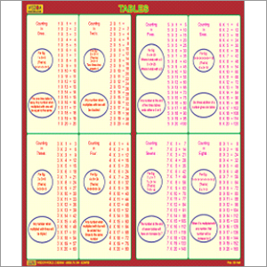 Multiplication Table Chart